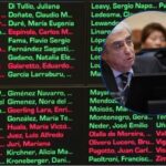 El Senado rechazó la comisión investigadora a Javier Milei por el criptogate