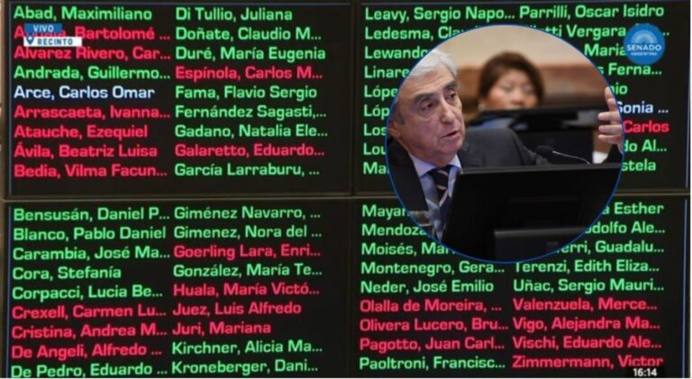 El Senado rechazó la comisión investigadora a Javier Milei por el criptogate