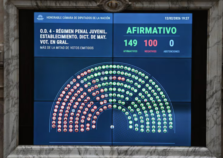 Tras un debate caliente, Diputados dio media sanción a la baja de la edad de imputabilidad a 14 años