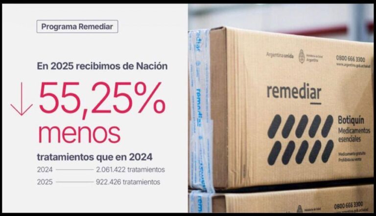 Provincia denuncia que Nación recortó el envío de medicamentos esenciales y refuerzan la compra de 82 productos